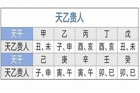 天月德合|天德月德贵人查法 – 八字中天德月德口诀